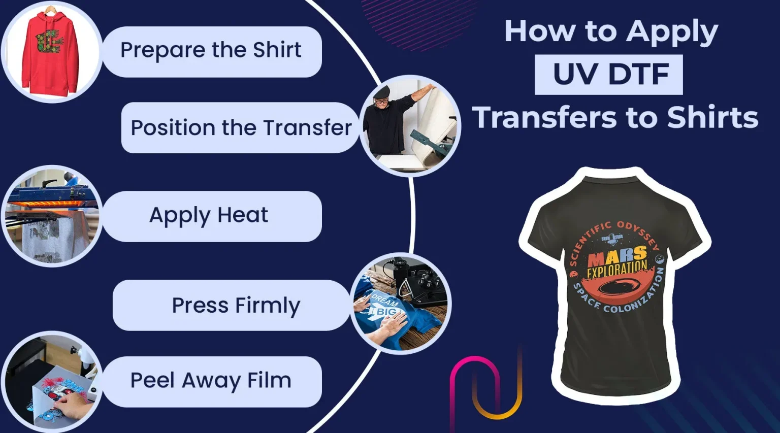 UV DTF transfer on fabric: Step-by-step guide for beginners