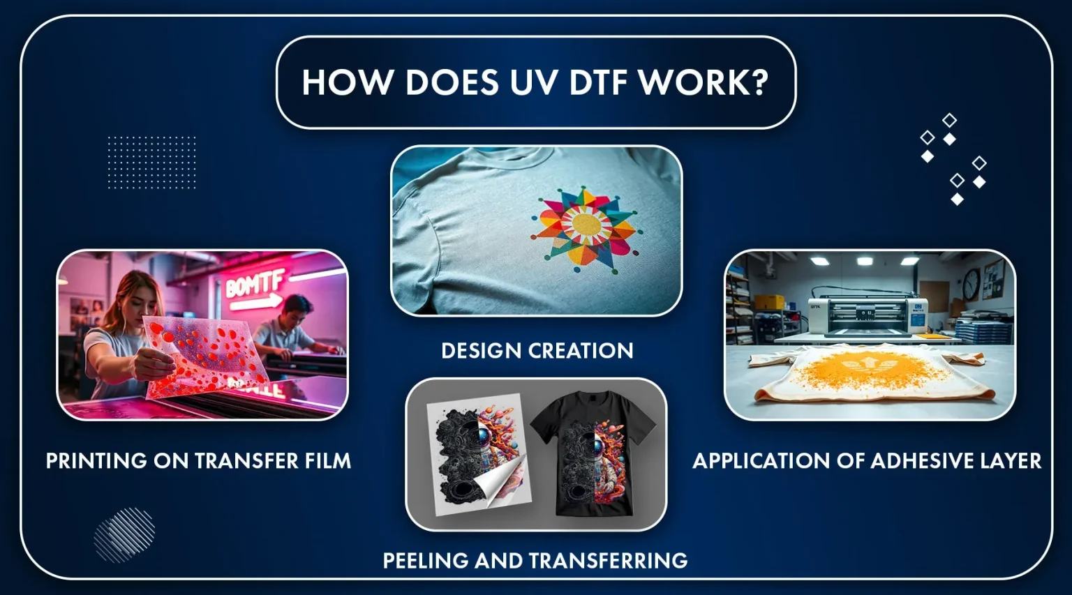 UV DTF Transfer: Step-by-Step Tutorial for Beginners