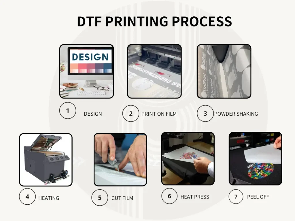DTF Printing: From Film to Fabric with Vibrant Finishes